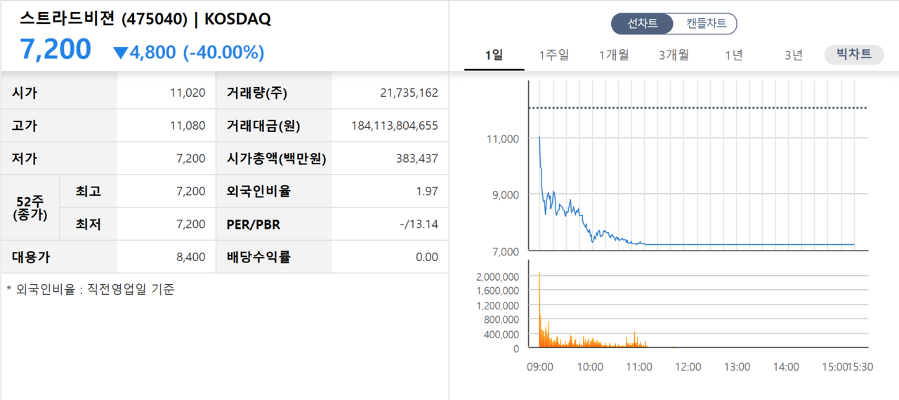 /자료=한국거래소 코스닥시장본부