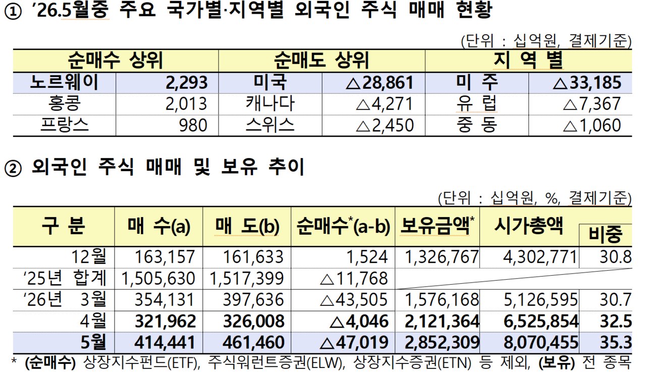 /자료=금융감독원