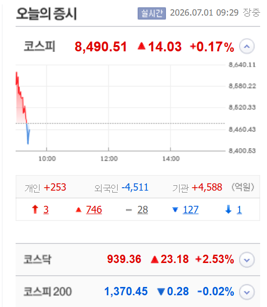 /자료=네이버 증권정보