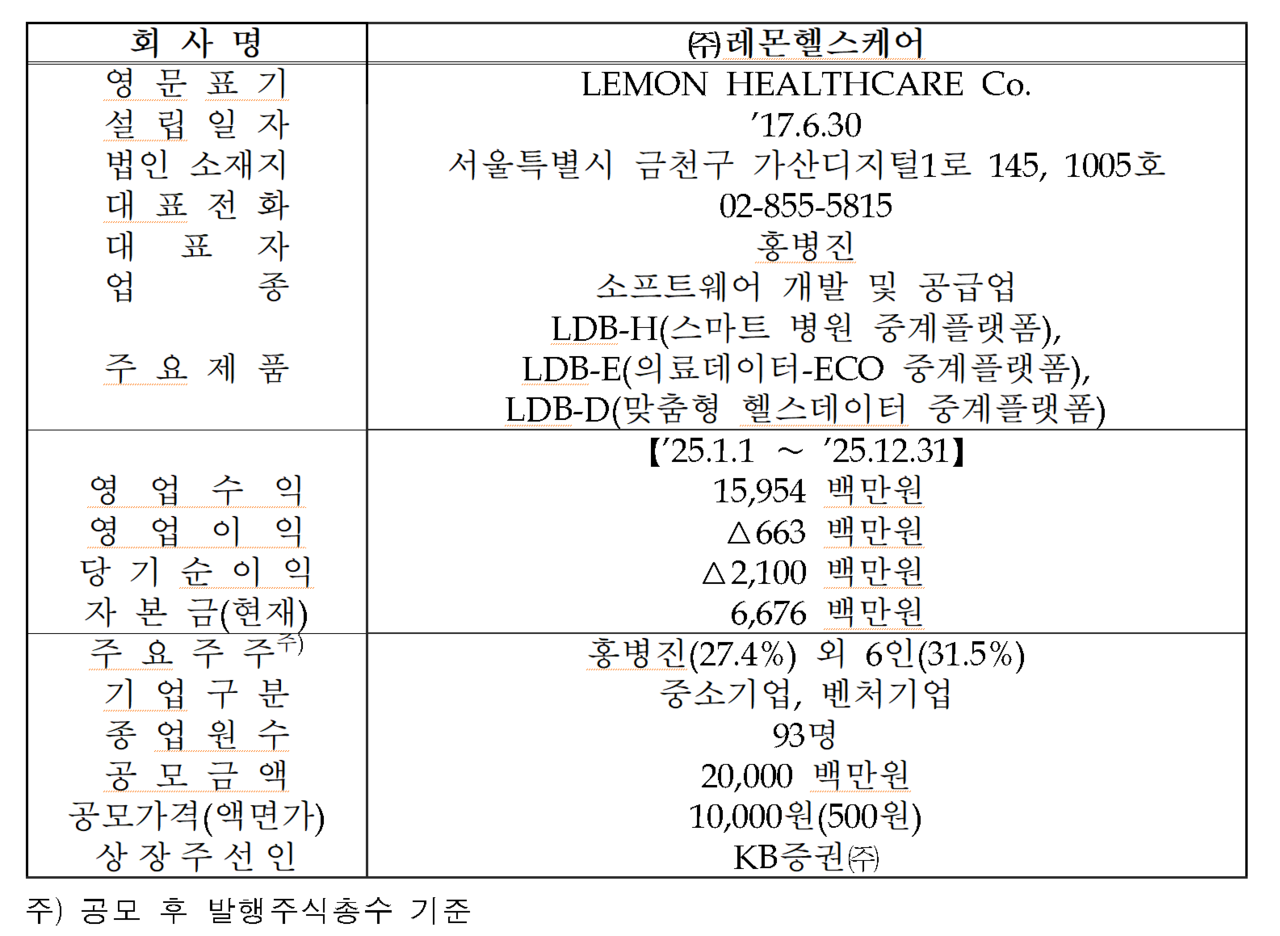 /자료=한국거래소 코스닥시장본부