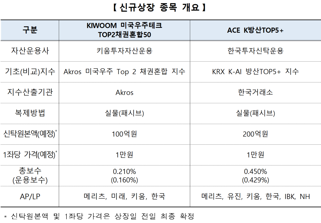 /자료=한국거래소 유가증권시장본부