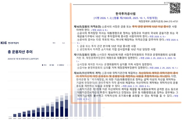 자료 6. /출처=한국투자공사 및 한국투자공사법