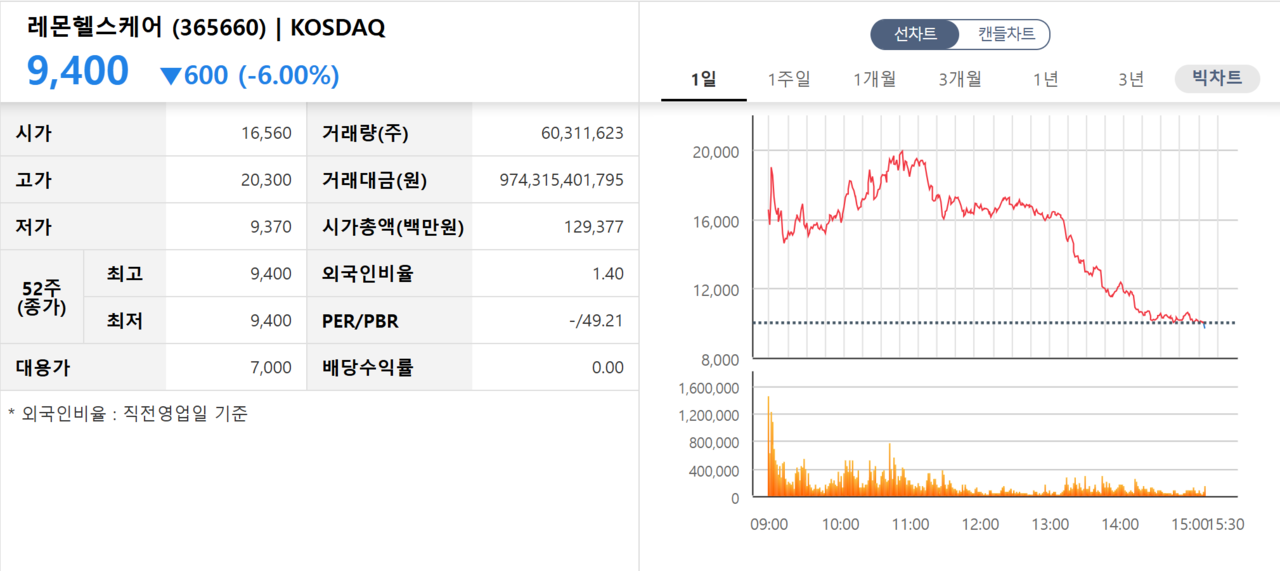 /자료=한국거래소 코스닥시장본부