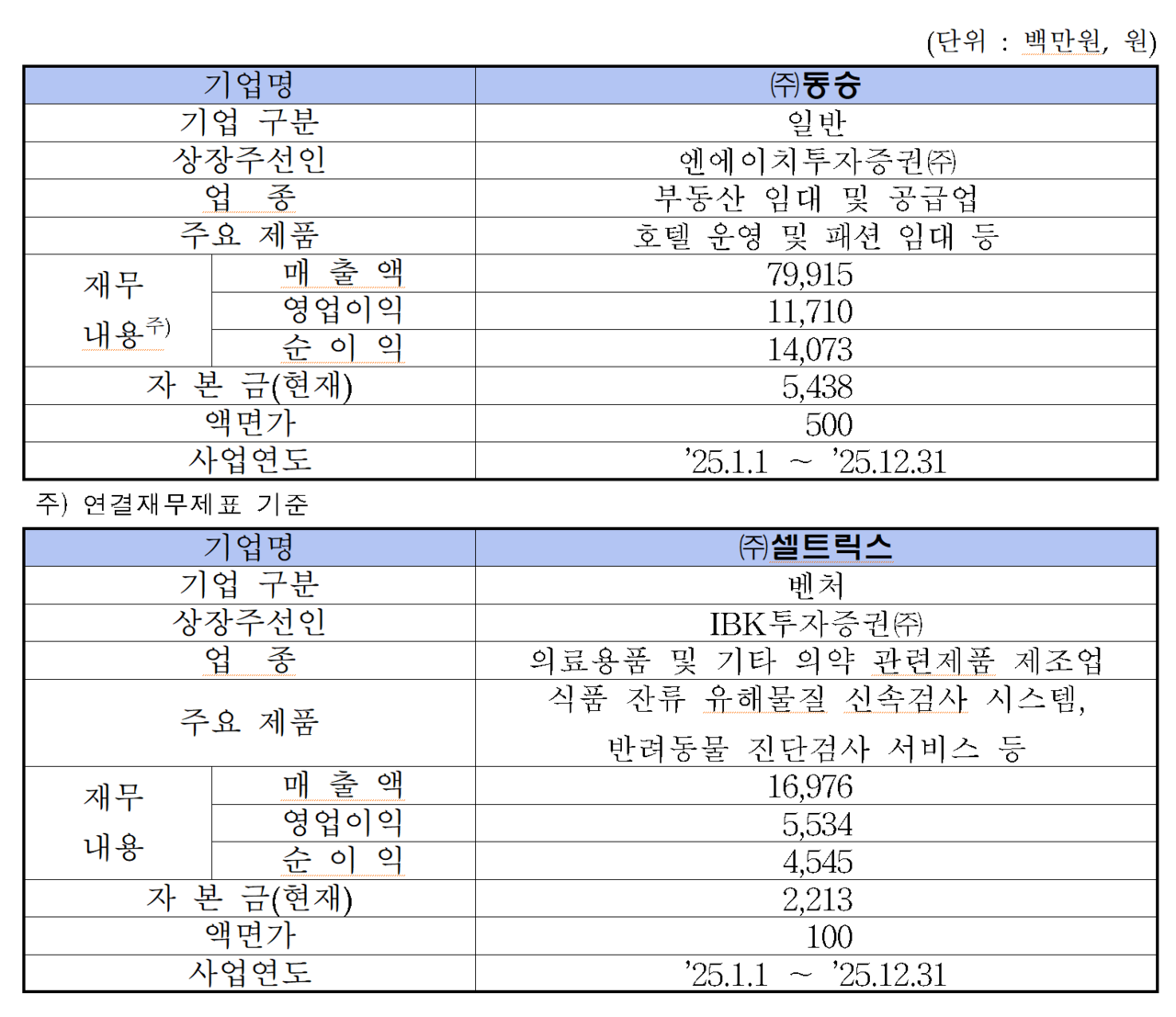 /자료=한국거래소 코스닥시장본부