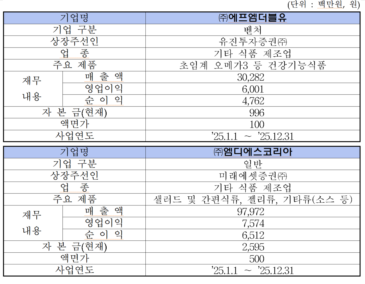 /자료=한국거래소 코스닥시장본부