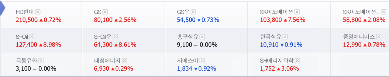 7일 정유주 및 정유 관련주 종가. /자료=네이버 증권정보