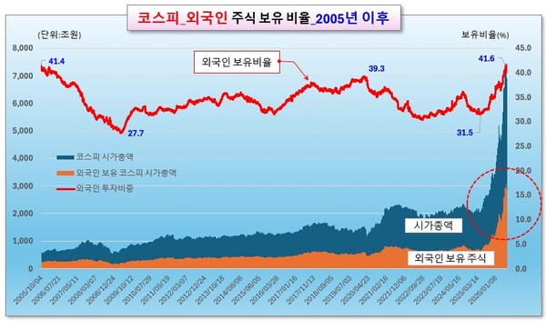 /그래픽=오인경