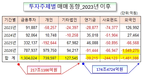 /그래픽=오인경