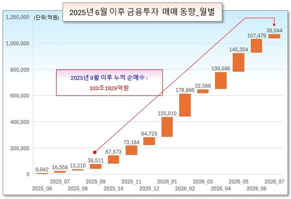 /그래픽=오인경