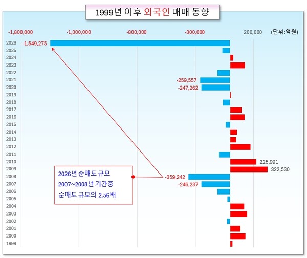 /그래픽=오인경