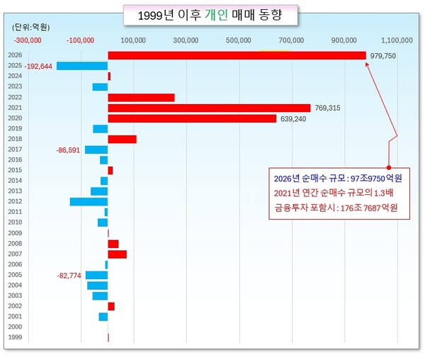 /그래픽=오인경