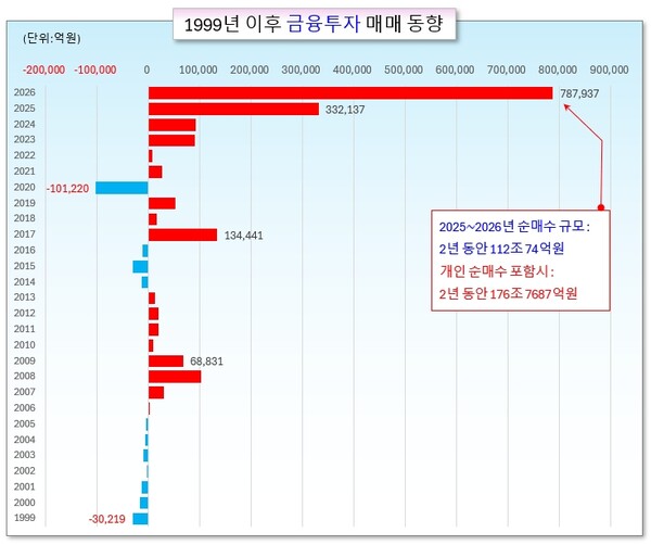 /그래픽=오인경