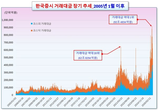 /그래픽=오인경
