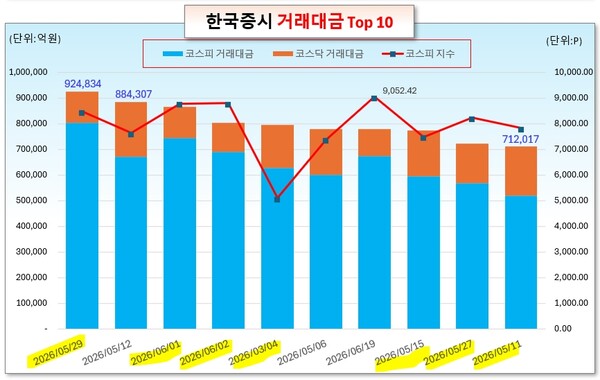 /그래픽=오인경