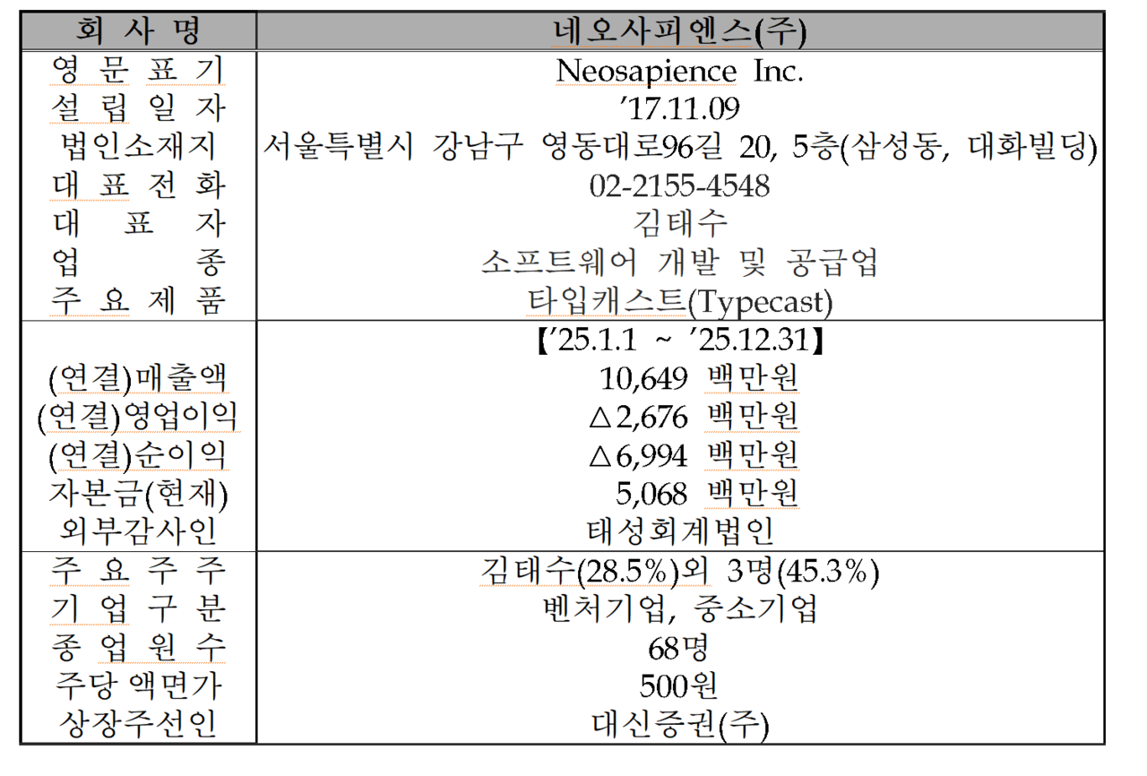 /자료=한국거래소 코스닥시장본부