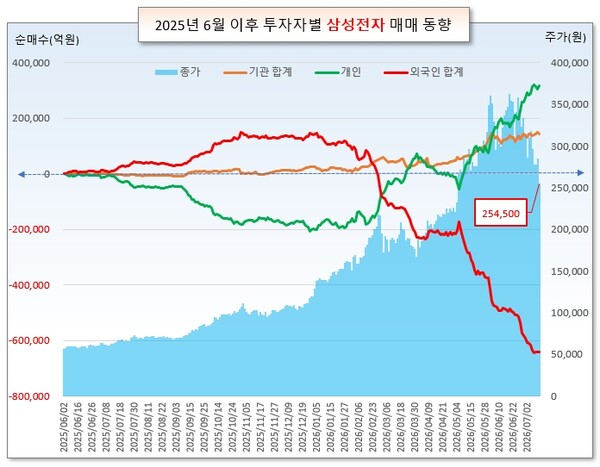/그래픽=오인경