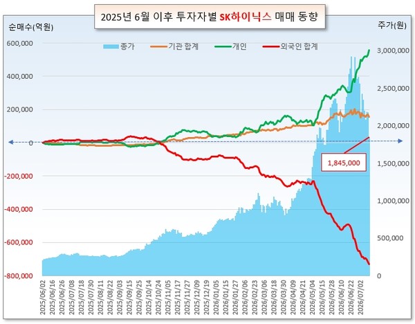 /그래픽=오인경