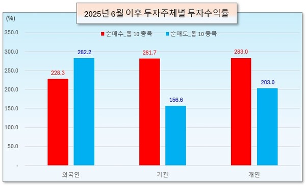 /그래픽=오인경