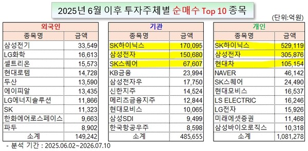 /그래픽=오인경