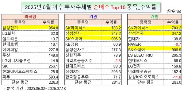 /그래픽=오인경