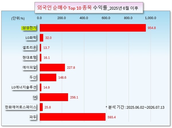 /그래픽=오인경