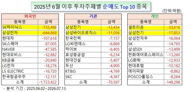 /그래픽=오인경