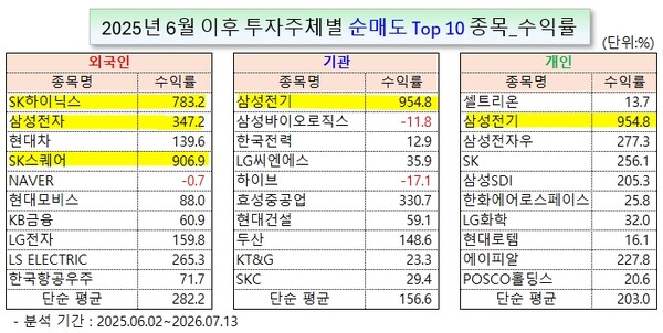 /그래픽=오인경