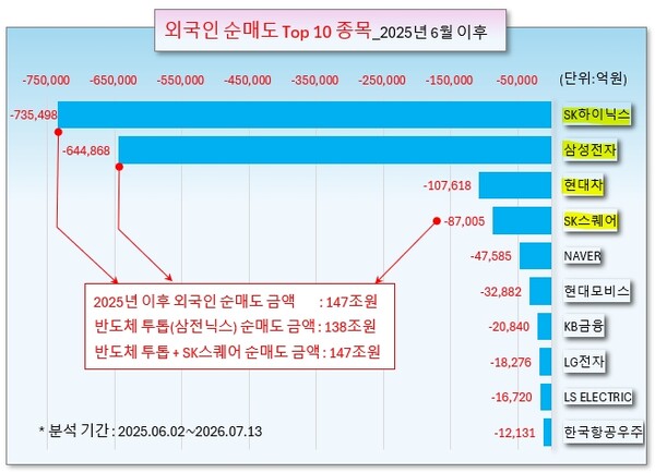 /그래픽=오인경