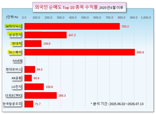 /그래픽=오인경