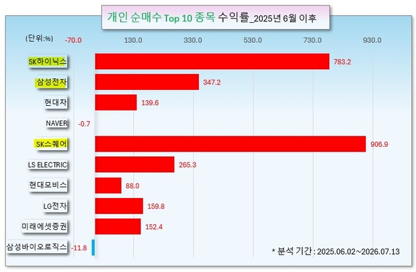 /그래픽=오인경