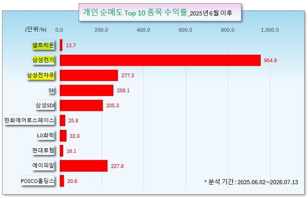 /그래픽=오인경