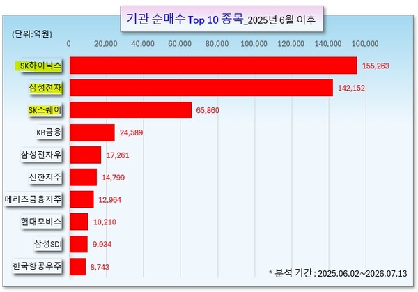 /그래픽=오인경