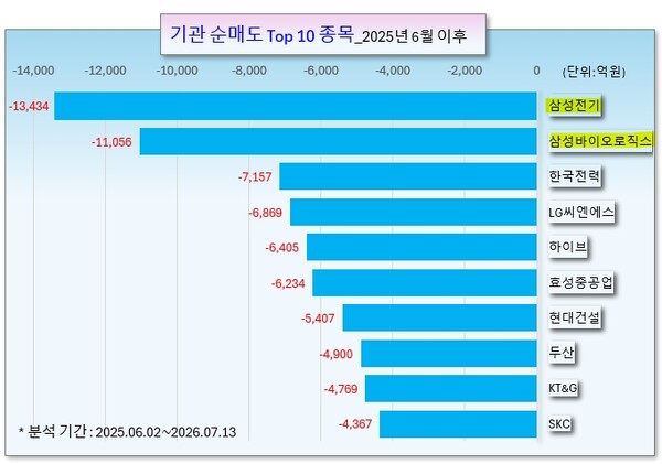 /그래픽=오인경