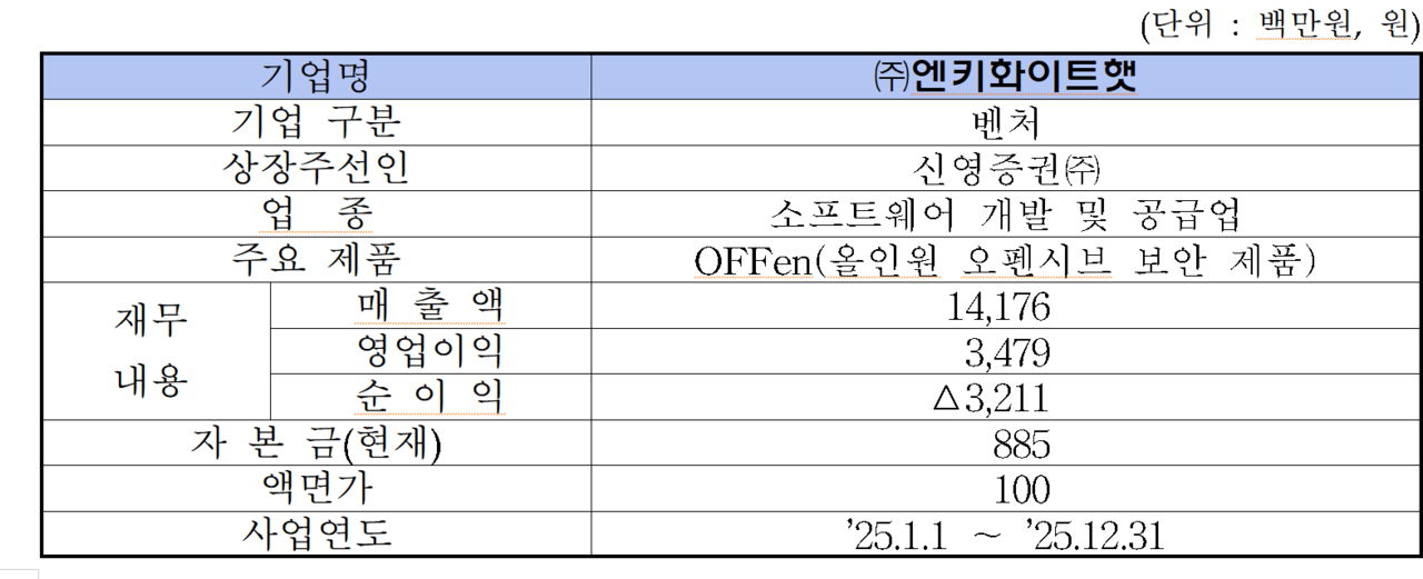 /자료=한국거래소 코스닥시장본부