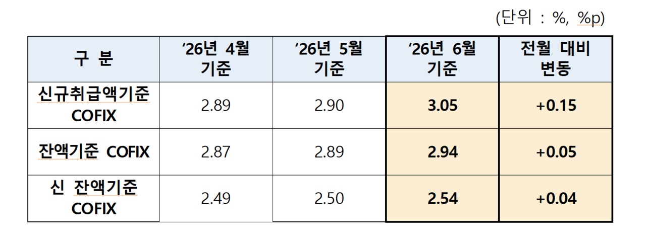 /자료=전국은행연합회