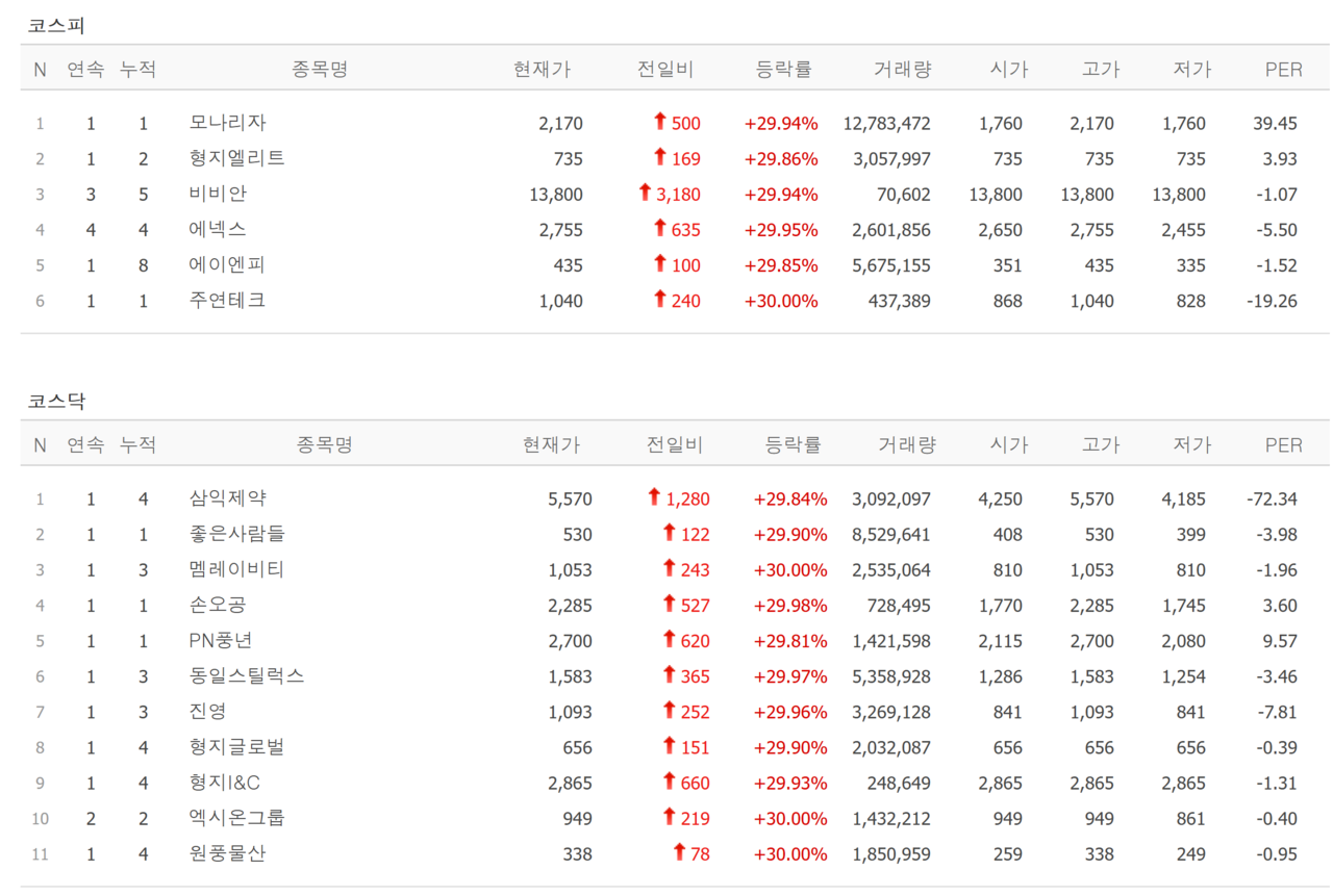 16일 상한가 종목. /자료=네이버 증권정보