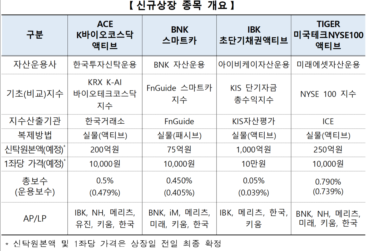 /자료=한국거래소 유가증권시장본부