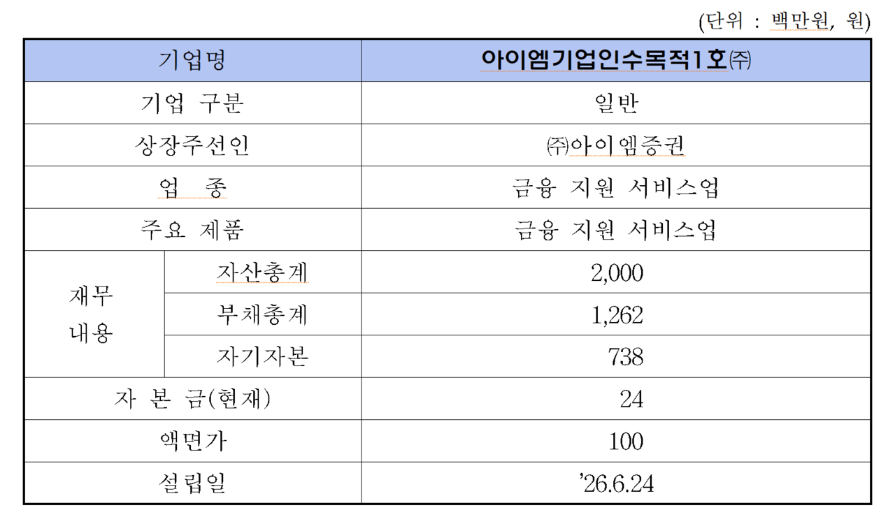 /자료=한국거래소 코스닥시장본부