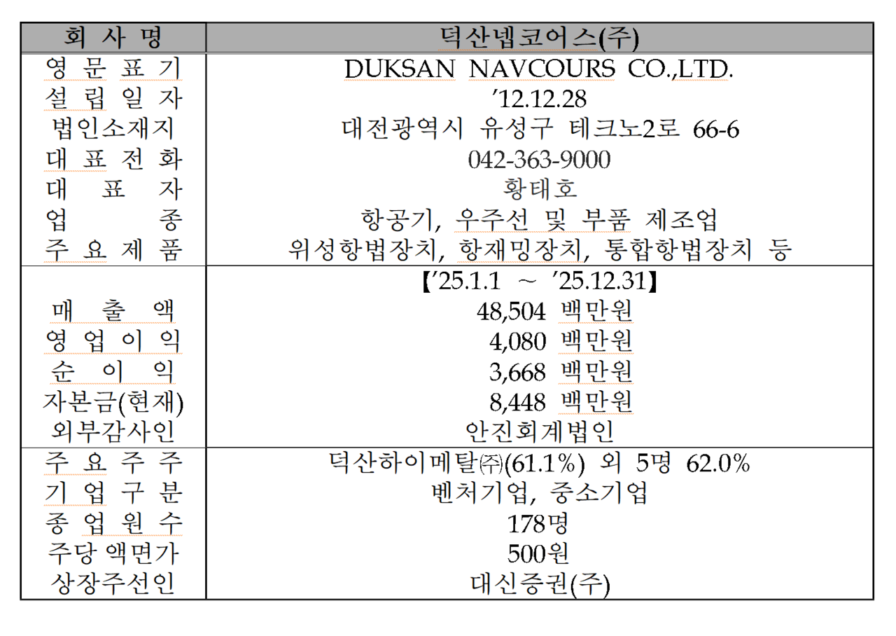 /자료=한국거래소 코스닥시장본부