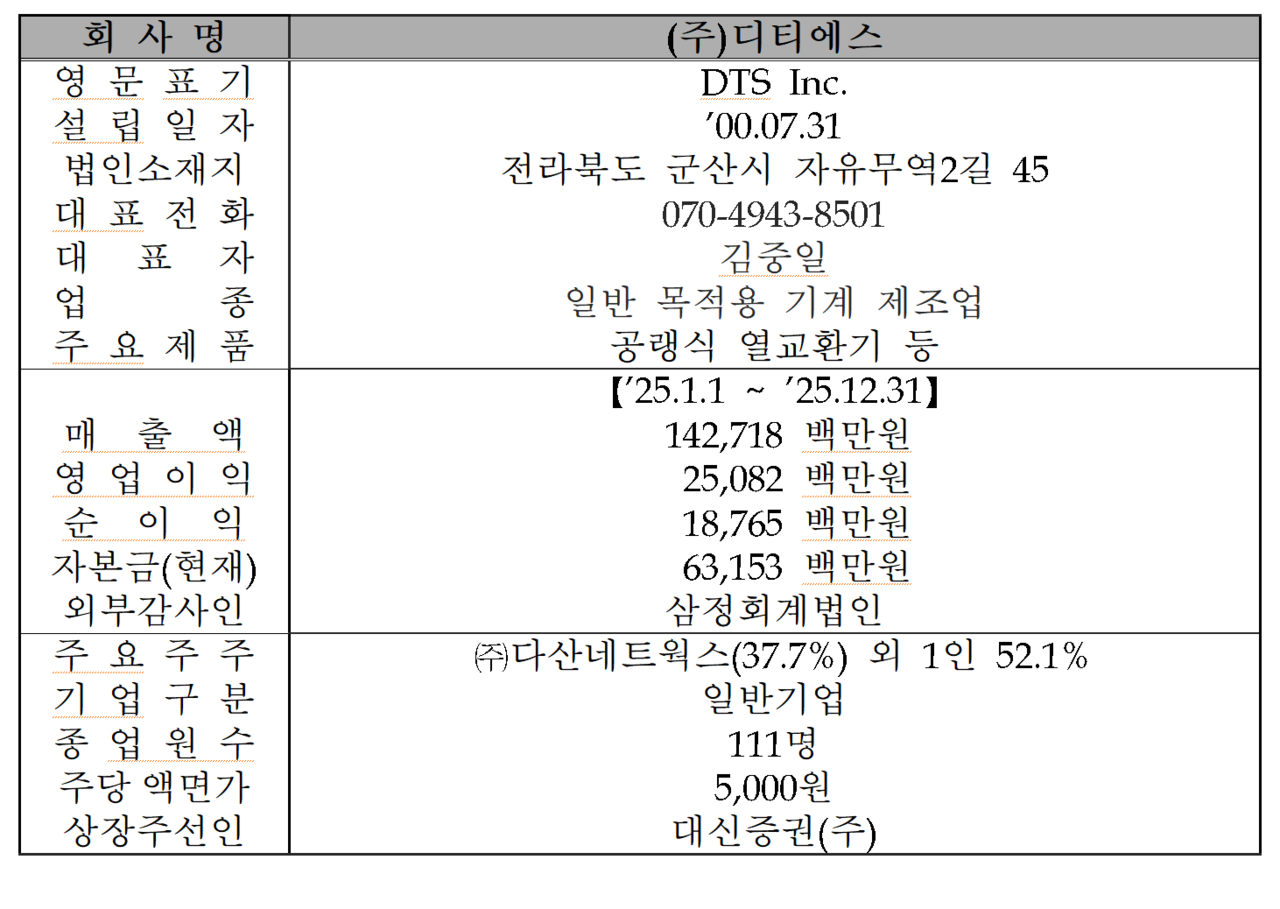 /자료=한국거래소 코스닥시장본부