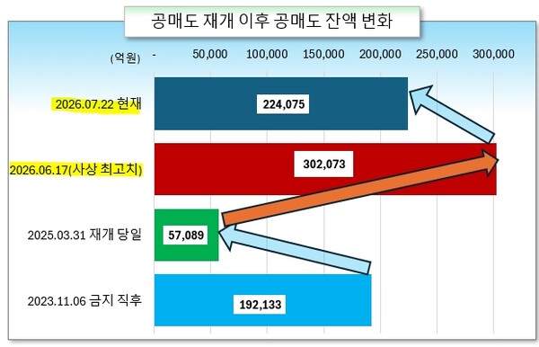 /그래픽=오인경