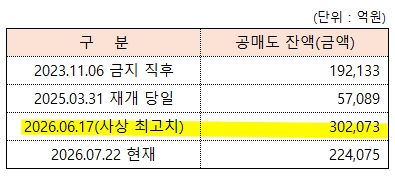 /그래픽=오인경