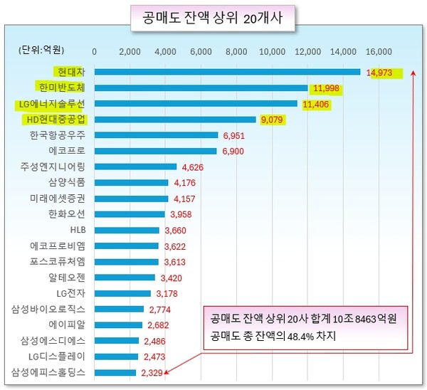 /그래픽=오인경