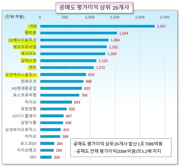 /그래픽=오인경