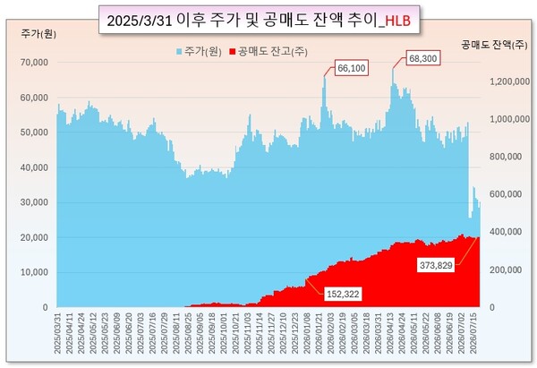 /그래픽=오인경