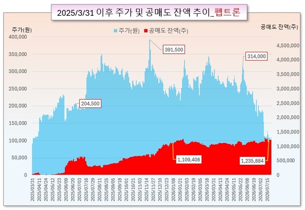 /그래픽=오인경