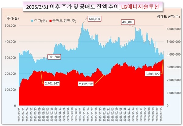 /그래픽=오인경