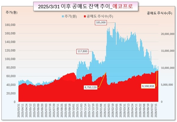/그래픽=오인경