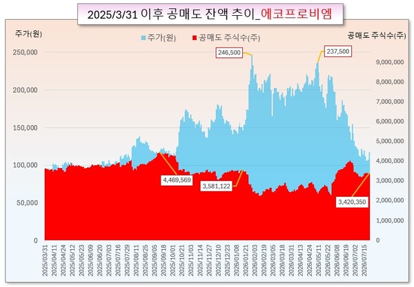 /그래픽=오인경