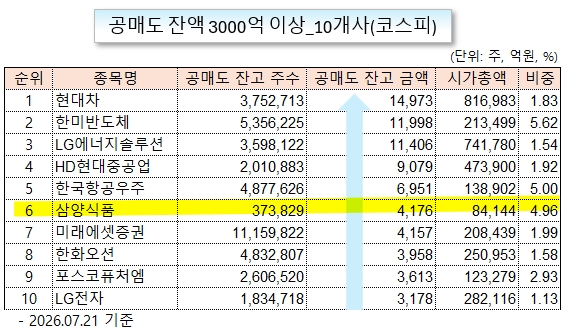 /그래픽=오인경